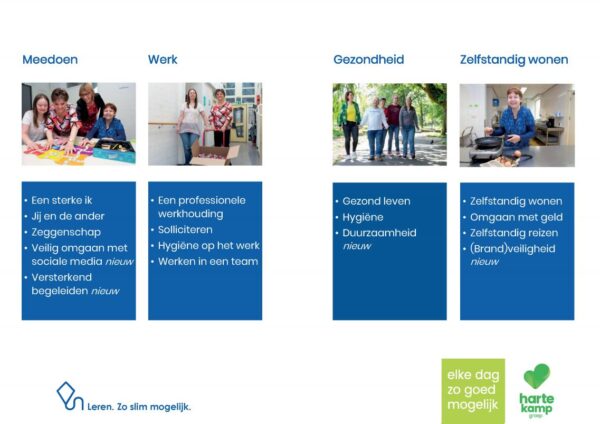 Aanbod cursussen